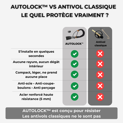 AUTOLOCK™ – Antivol volant ultra-résistant