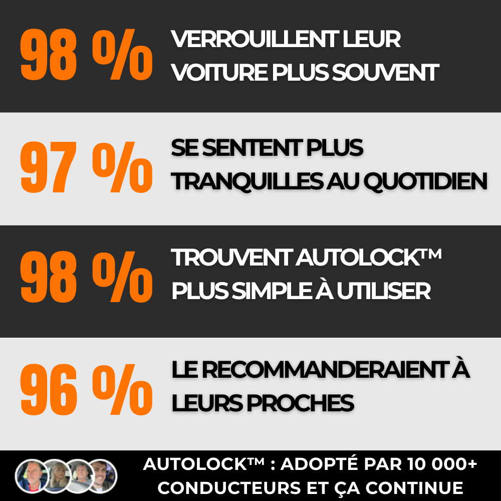AUTOLOCK™ – Antivol volant ultra-résistant